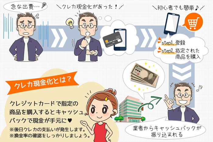 クレジットカード現金化とは？