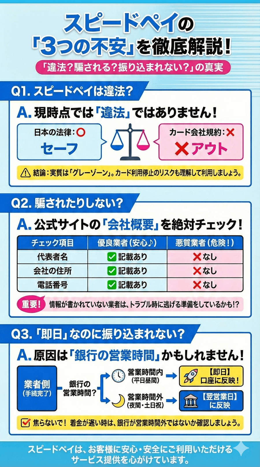 スピードペイは違法？騙されない？振り込まれる？