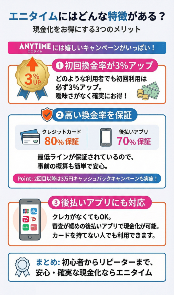 エニタイムにはどんな特徴がある？