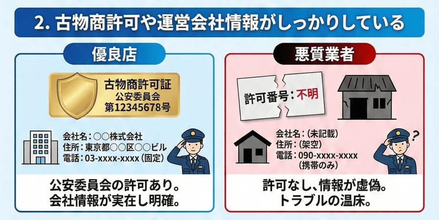 古物商許可や運営会社情報がしっかりしている