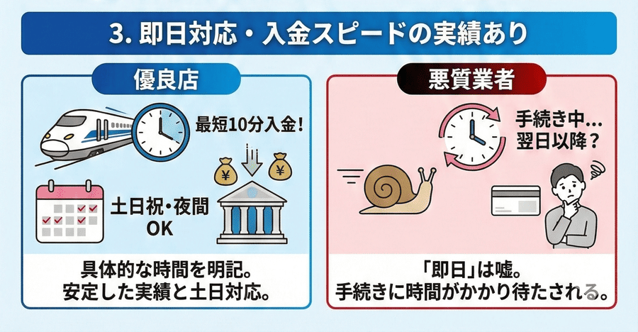 即日対応・入金スピードの実績あり