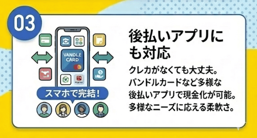 後払いアプリにも対応