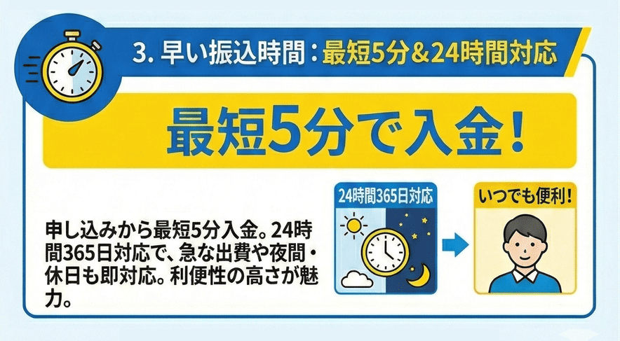 早い振込時間