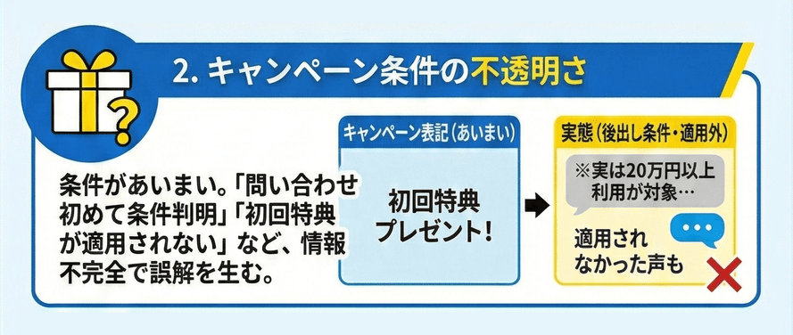 キャンペーン条件の不透明さ
