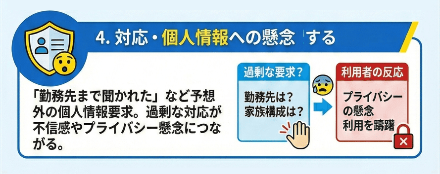 対応・個人情報への懸念