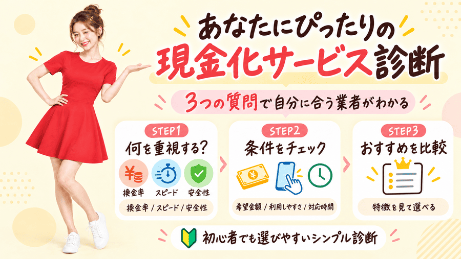 あなたにぴったりの現金化サービス診断